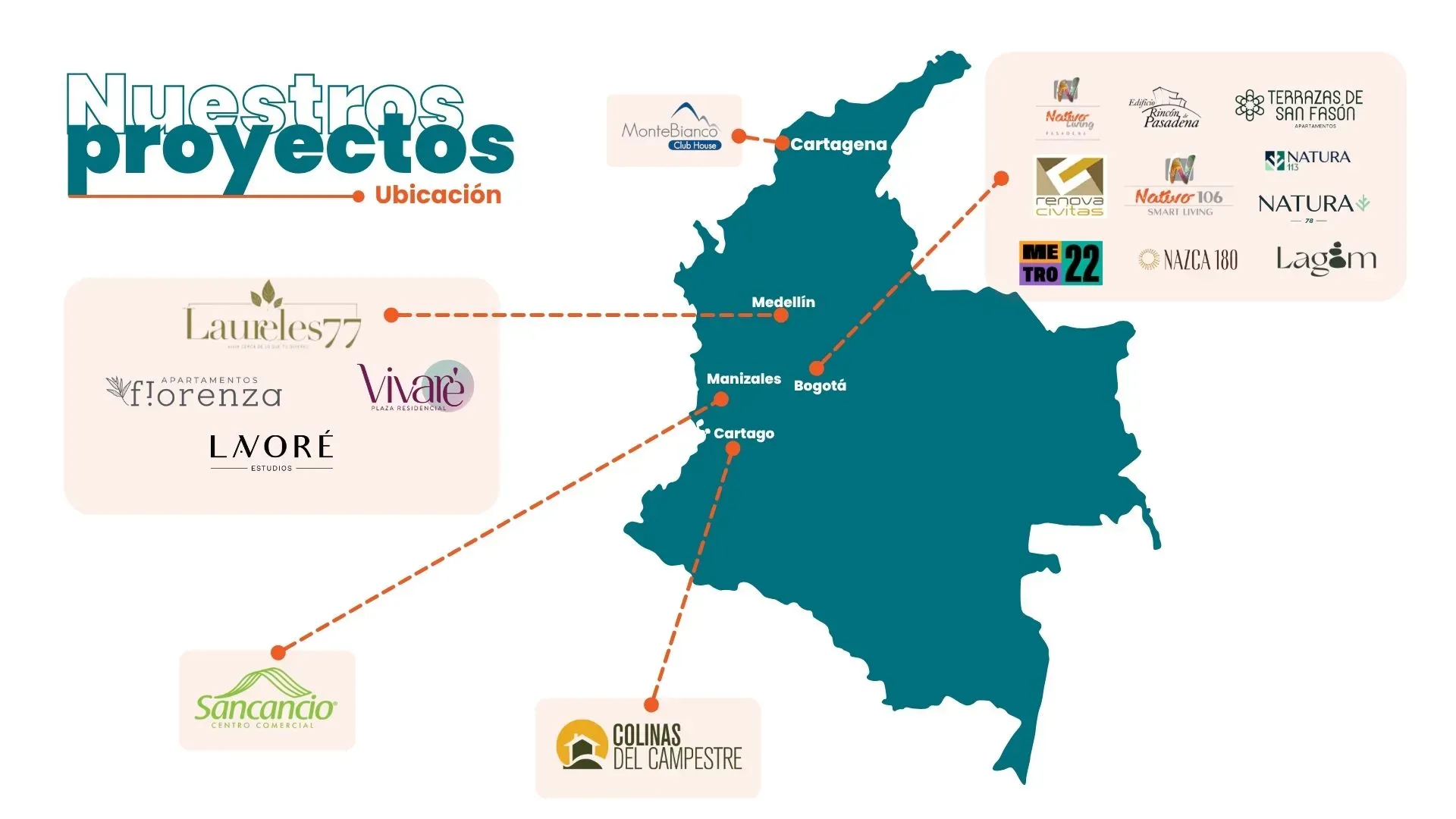 Proyectos grupo Macana Colombia 